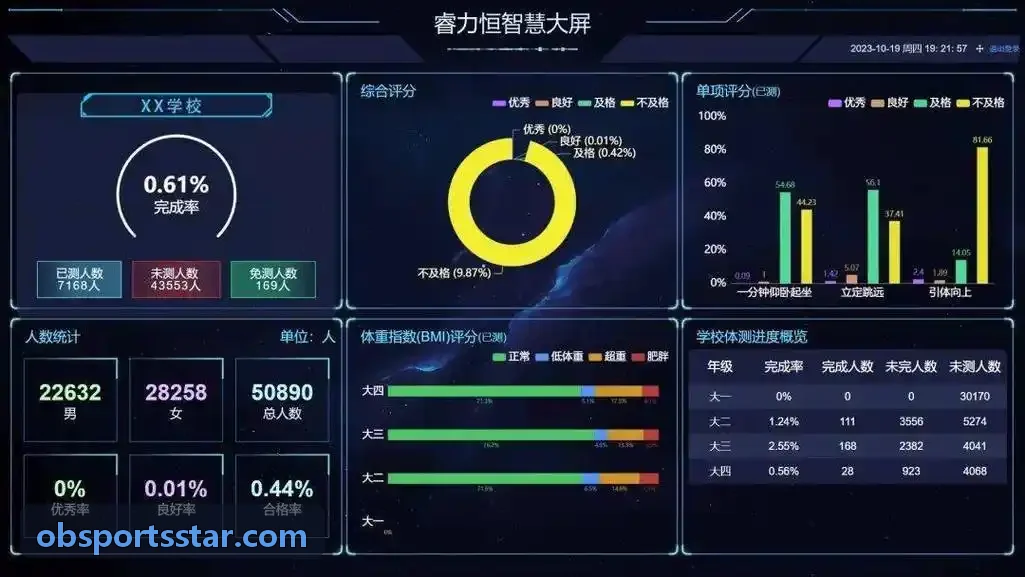 校园中考体育AI自动打分合规性解析